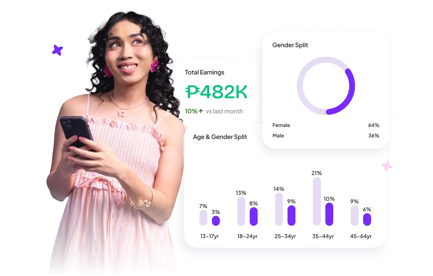 Match with profitable creators for your brand
